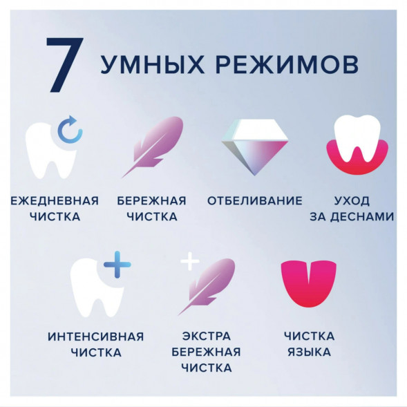 Электрическая зубная щётка Oral-B iO Series 9, Black Onyx в Курске