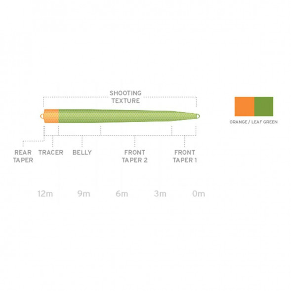 Рыболовная леска Scientific Anglers UST SD St-9/10-I Intermediate 130264 в Курске