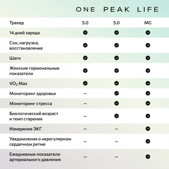 Фитнес-браслет Whoop 5.0 MG Life + подписка на 1 год в Курске