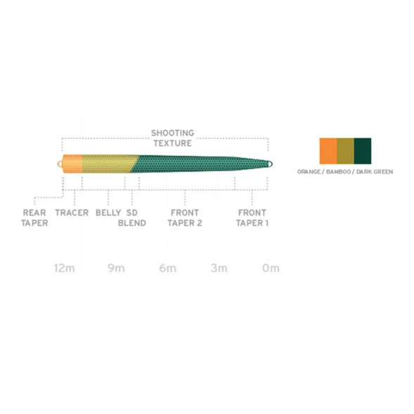 Рыболовная леска Scientific Anglers UST SD St-8/9-F/S3 Floating - Sink 3 130172 в Курске