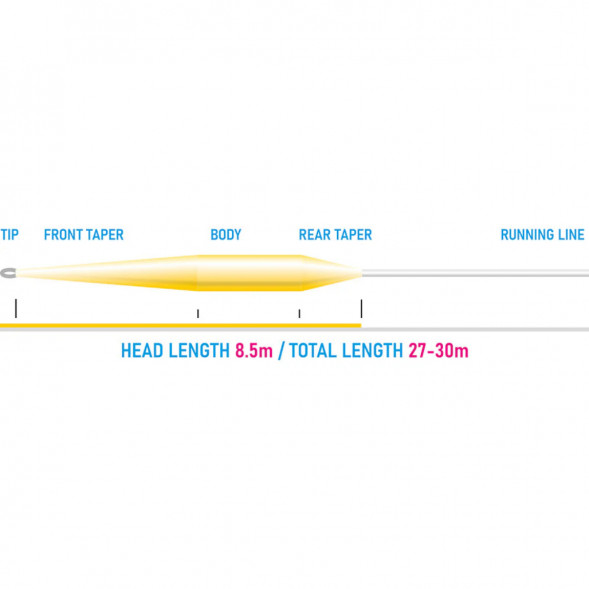 Рыболовный шнур Vision Vibe 85+ Rods 7-8 Floating Head Weight VKL7F в Курске