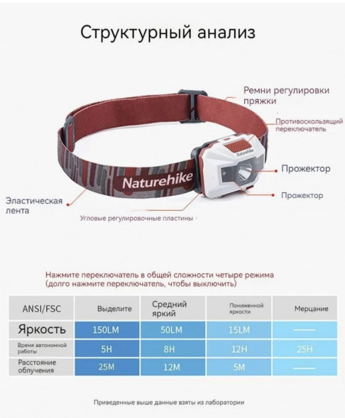 Налобный фонарь Naturehike TD-02, голубой в Курске