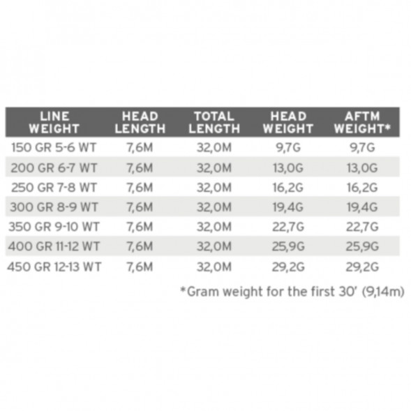 Рыболовная леска Scientific Anglers Sonar WF-200-S Sink 25 Cold 121484 в Курске