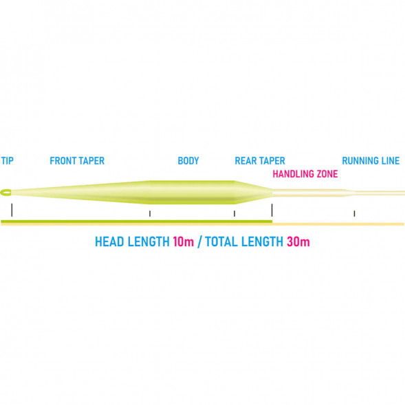 Рыболовный шнур Vision Vibe 100+ Rods 8-9 Floating Head Weight VRP8F в Курске