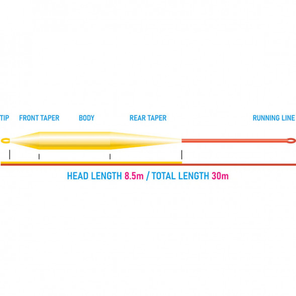 Рыболовный шнур Vision Grand Daddy Rods 9 Intermediate VGD9I в Курске