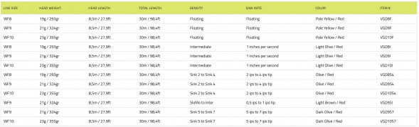 Рыболовный шнур Vision Grand Daddy Rods 10 Intermediate VGD10I в Курске