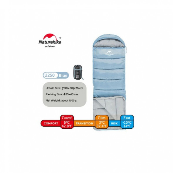 Спальный мешок Naturehike U250 (Левый), голубой в Курске