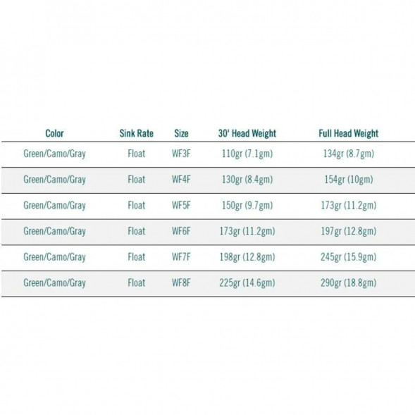 Леска RIO Elite Perception WF7F, Green/Camo/Gray в Курске