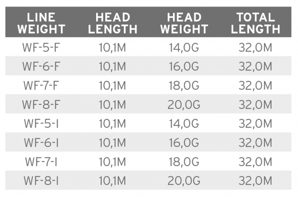 Рыболовная леска Scientific Anglers Mastery Volantis Float 16g WF-6-F 138895 в Курске