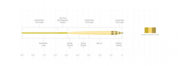 Нахлыстовый шнур Scientific Anglers Amplitude Smooth Infinity WF-7-F 132701 в Курске