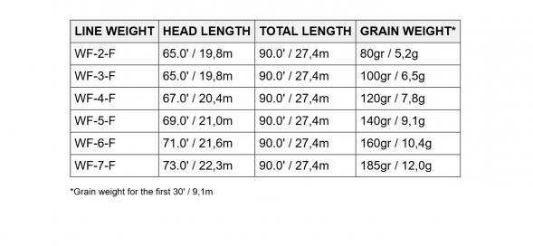 Нахлыстовый шнур Scientific Anglers Amplitude Smooth Trout WF-7-F 131414 в Курске