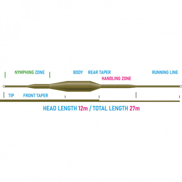 Рыболовная леска Vision Nymphmaniac fly line WF3F, VNY3F 12m/39ft в Курске