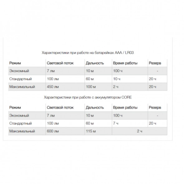 Налобный фонарь Petzl ARIA 2, черно-желтый в Курске